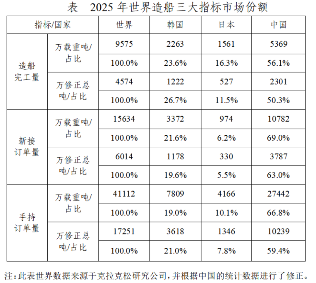 2025年船舶工業(yè)發(fā)展報告696