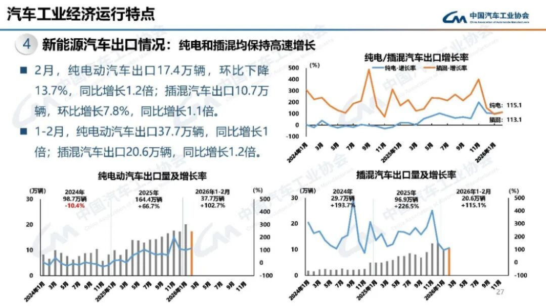 2024年1-2月汽車產銷分析201