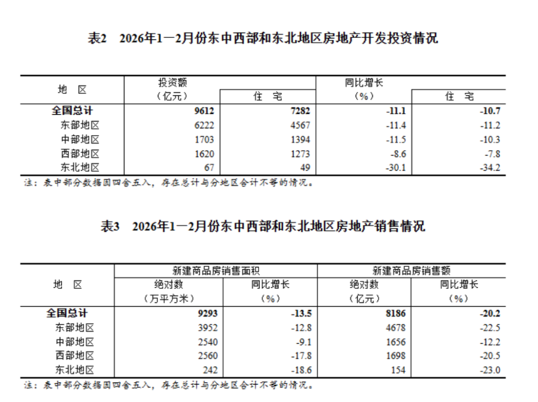房地產(chǎn)開發(fā)投資與銷售情況-2024年1-2月649