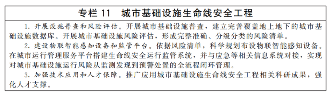 城市更新&ldquo;十五五&rdquo;規劃-國發〔2026〕12號3871