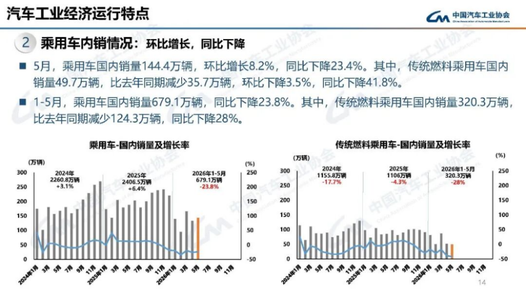 2024年5月汽車產(chǎn)銷分析146