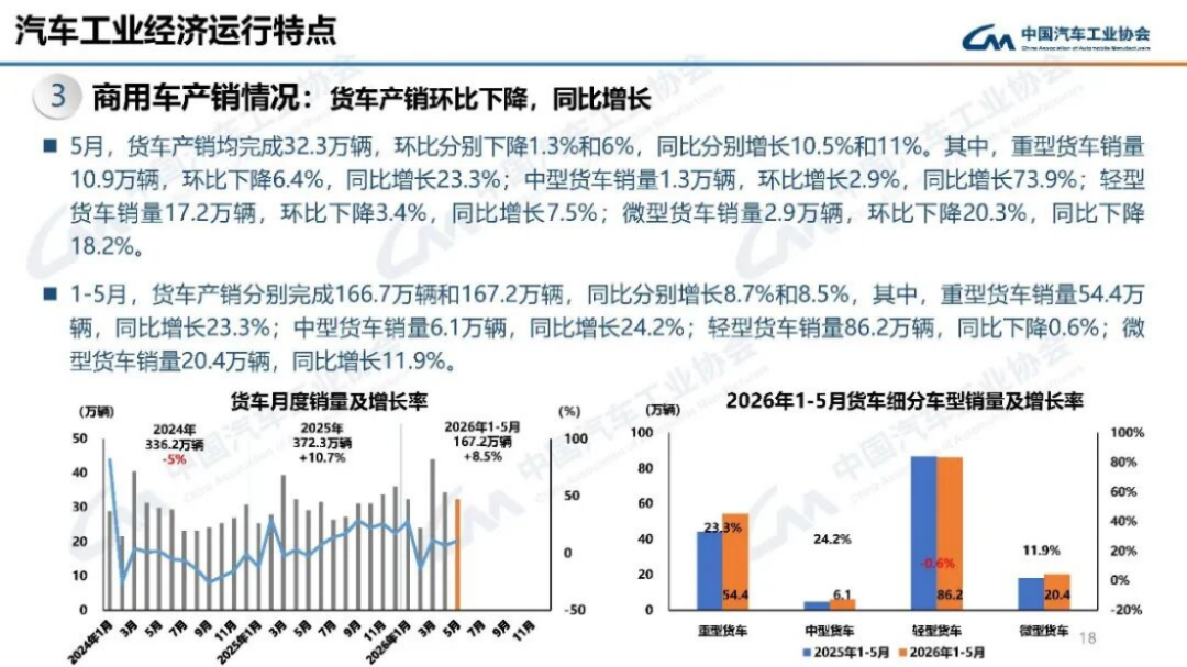 2024年5月汽車產(chǎn)銷分析150