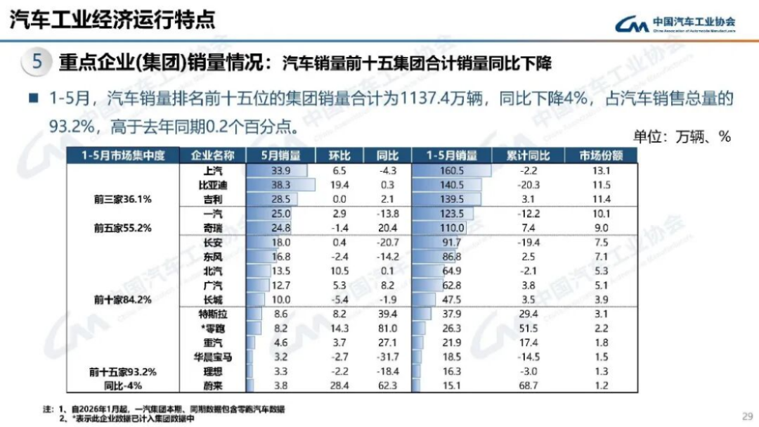 2024年5月汽車產(chǎn)銷分析161
