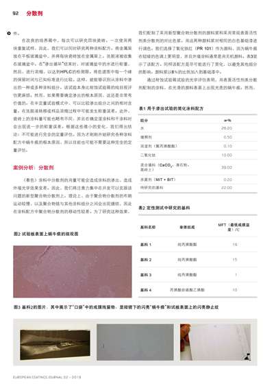 《歐洲涂料雜志中文版》（電子刊）2019第2期