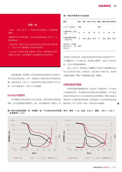 《歐洲涂料雜志中文版》（電子刊）2020第2期