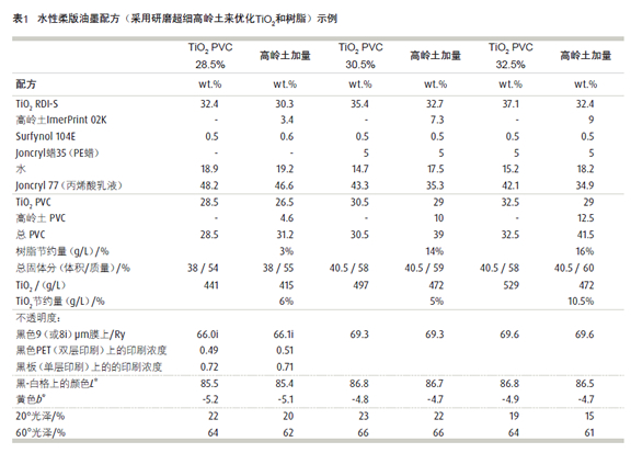 超細高嶺土 超細高嶺土