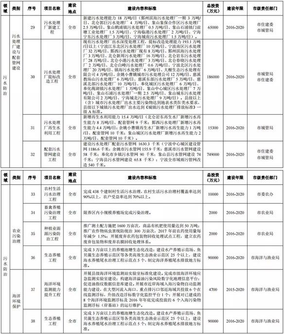 �����h����ʮ���塱Ҏ������12�ИIVOCs�������c�Ŀ