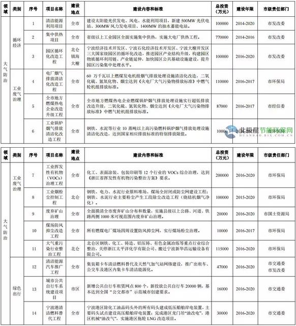 �����h����ʮ���塱Ҏ������12�ИIVOCs�������c�Ŀ