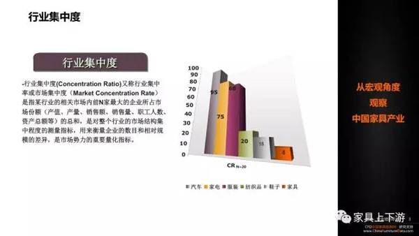 五張PPT 看懂中國家具30年!